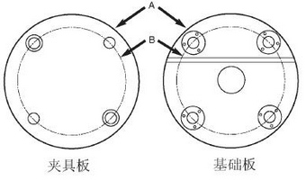 標(biāo)準(zhǔn)系統(tǒng)