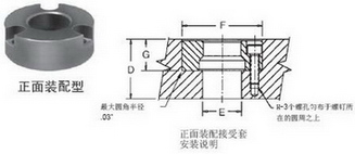 正面裝配型