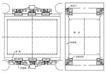 注塑機(jī)上的典型自鎖式壓緊器歧管布局設(shè)計(jì)
