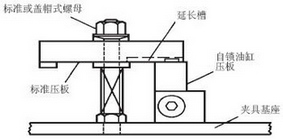 方塊油缸的典型應用