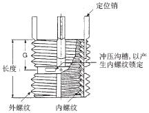 內(nèi)鎖螺紋修理護(hù)套